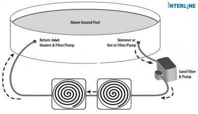 Calefacción de piscina interlínea domo solar tornillo solar Calentador