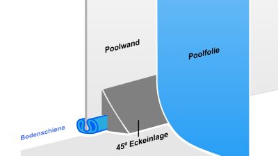 Poolhammer Holzpool Ø 428 cm Southline + Zubehör Starter Set Plus, 136 cm hoch